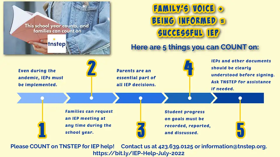 IEP Help - Five Points You Can COUNT On