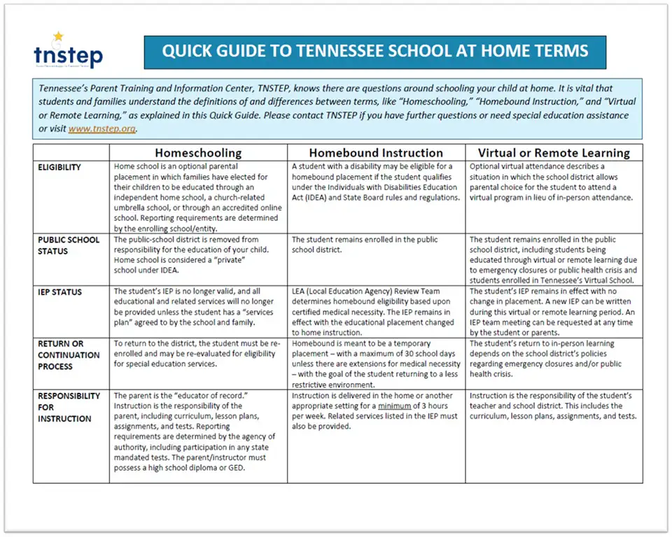 Quick Guide to Tennessee School at Home Terms