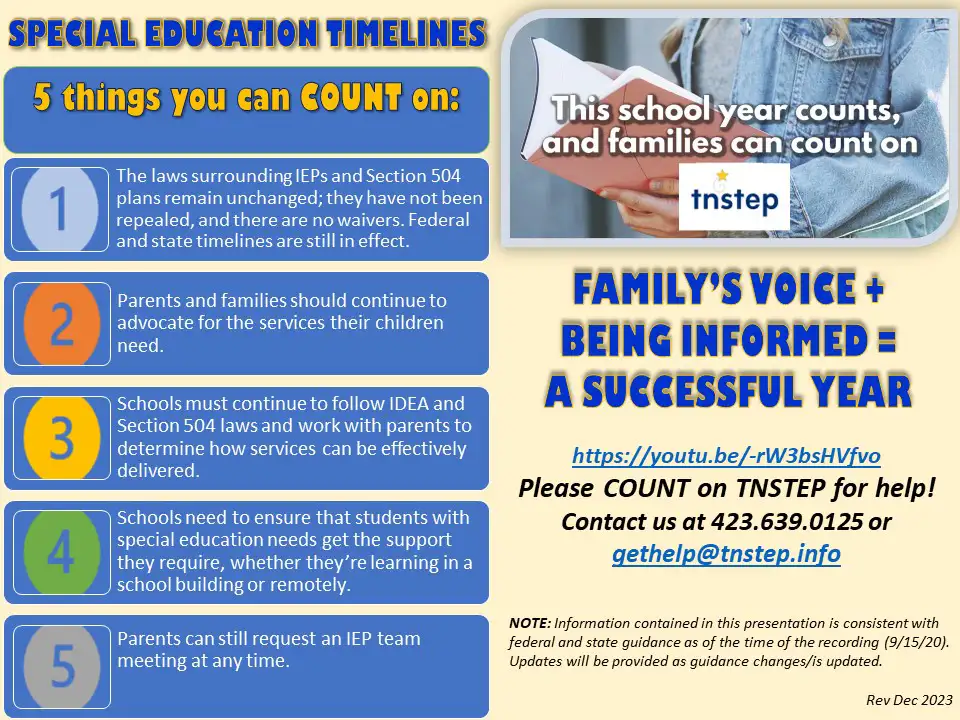 Special Education Timelines - 5 Things You Can COUNT On