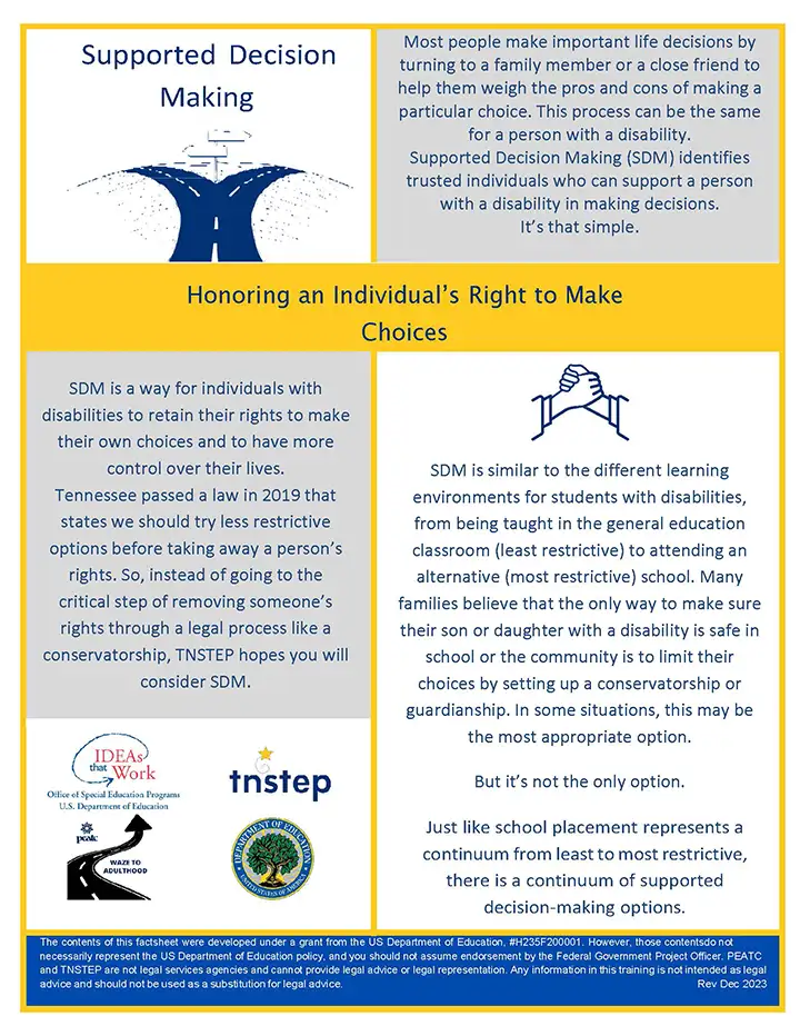 Supported Decision Making Honoring an Individual's Right to Make Choices - WAZE Factsheet