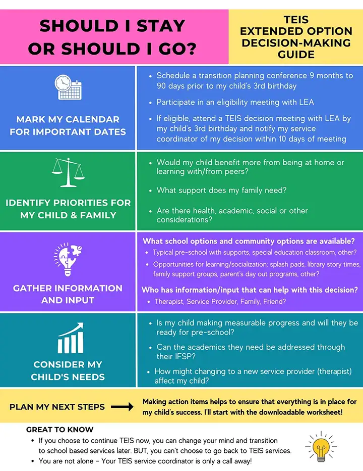 TEIS Extended Option Decision - Making Guide: Should I Stay or Should I Go?