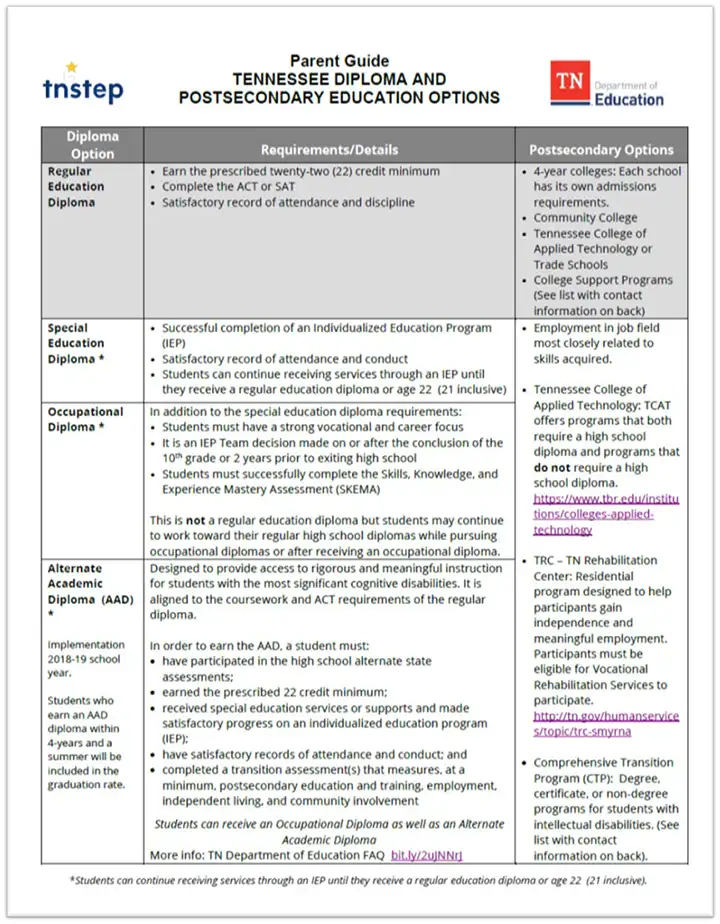 TN Diploma and Postsecondary Options