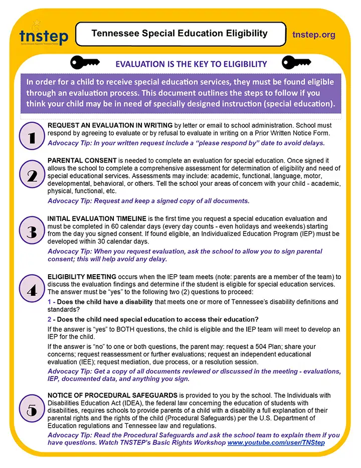 TN Special Education Eligibility Fact Sheet