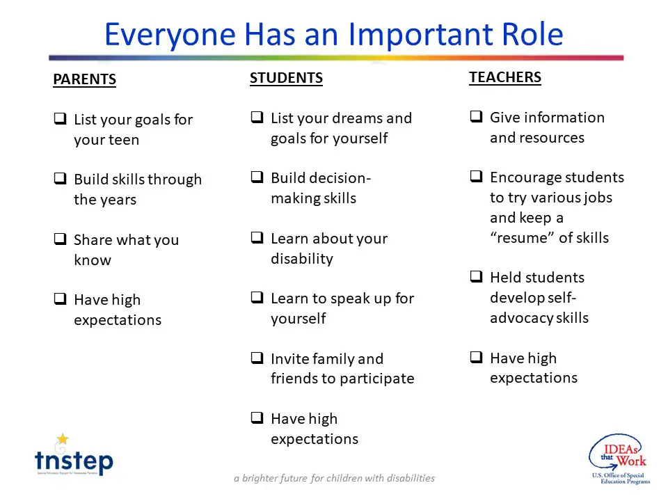 Transition Planning Roles