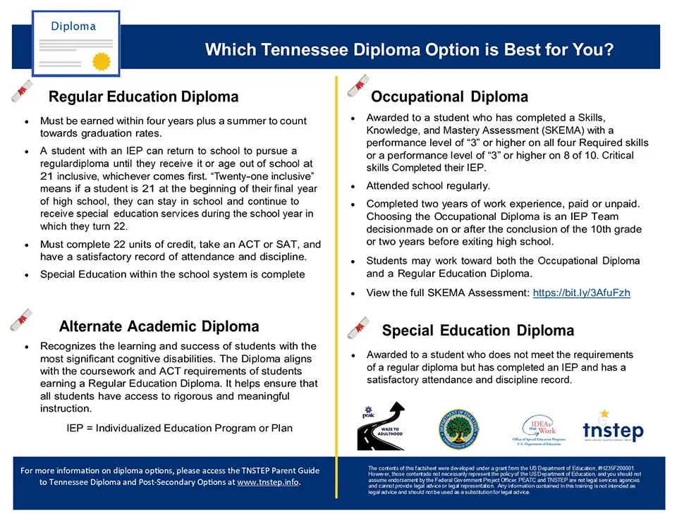 Which Tennessee Diploma Option is Best for You? WAZE Factsheet (Bilingual) ¿Qué opción de diploma de Tennessee es la mejor para usted?