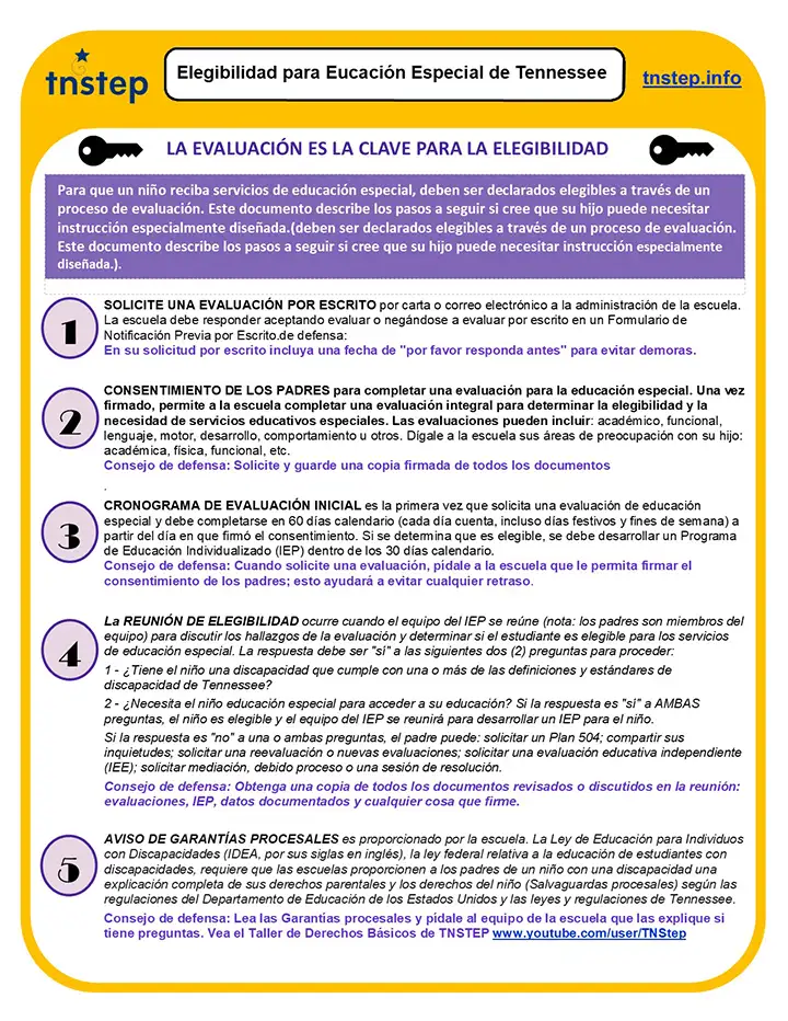 Elegibilidad para Eucación Especial de Tennessee (TN Special Ed Eligibility Fact Sheet)