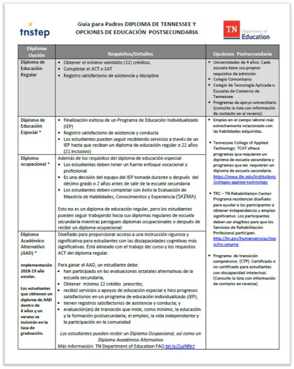 Guía Para Padres Diploma de Tennessee y Opciones De Educación Postsecundaria (TN Diploma and Postsecondary Options)