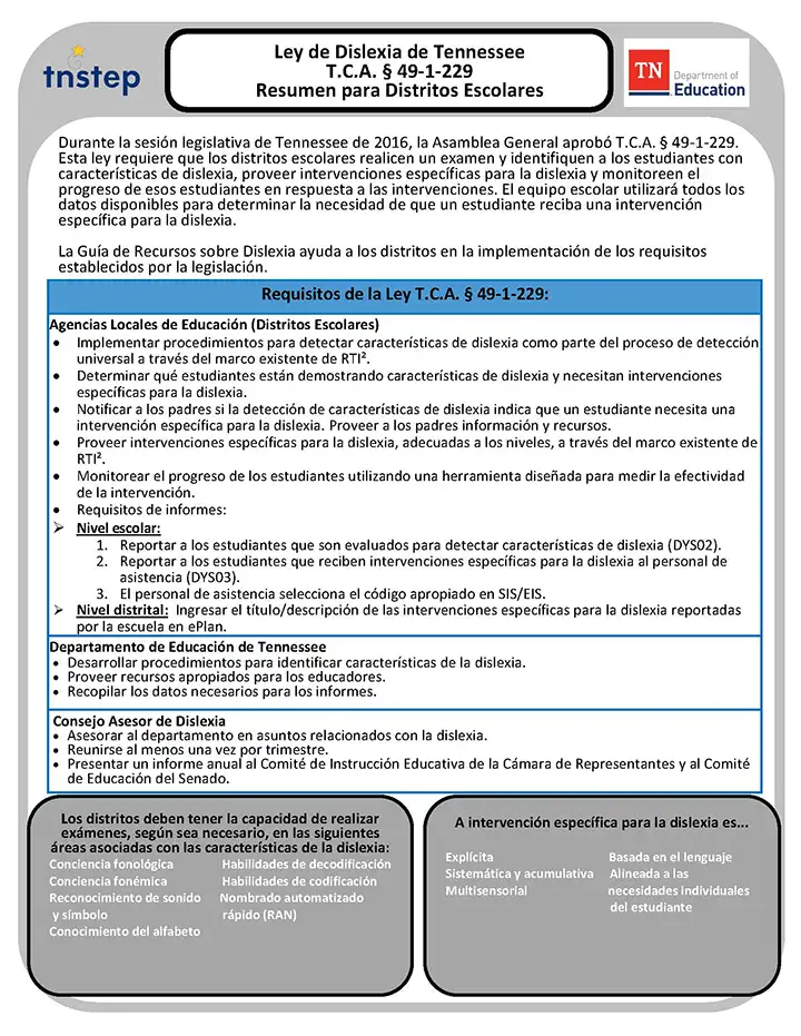 Ley de Dislexia de Tennessee Resumen para Distritos Escolares (Tennessee Dyslexia Law) Overview for School Districts