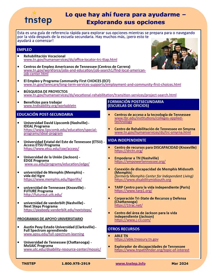 Lo que hay ahí fuera para ayudarme - Explorando sus opciones (What's Out There to Help Me - Exploring Your Options and Helpful Links)
