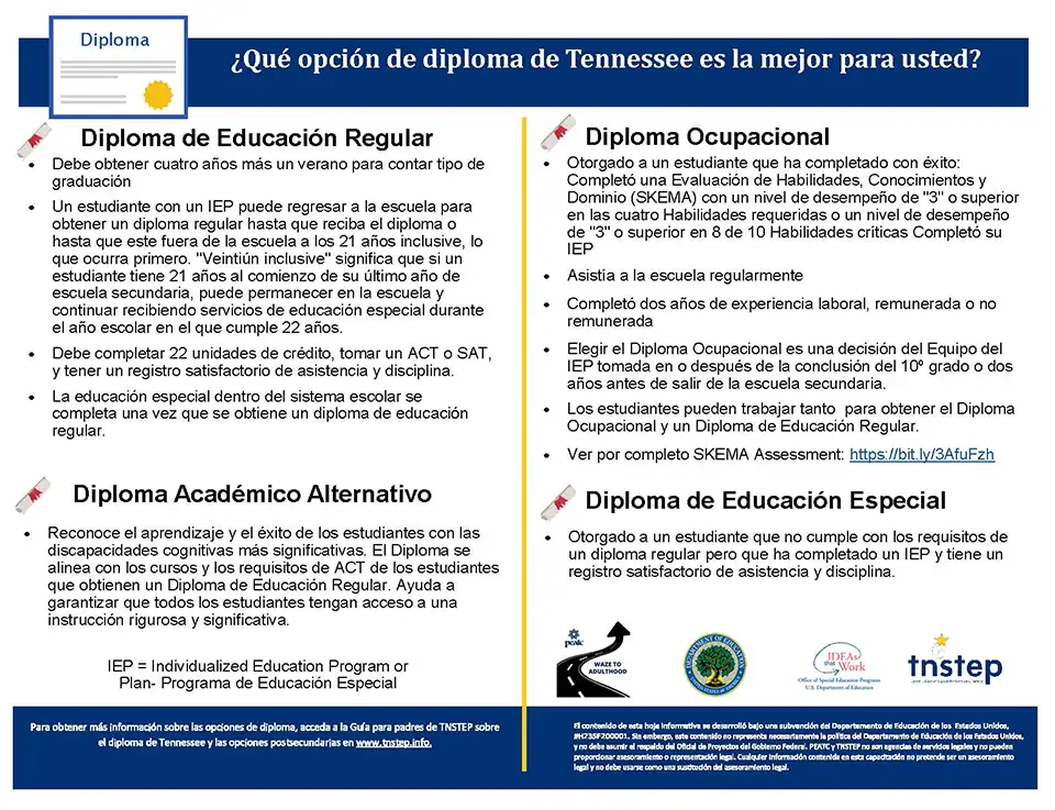 ¿Qué opción de diploma de Tennessee es la mejor para usted? (Which TN Diploma Option is Best for You)