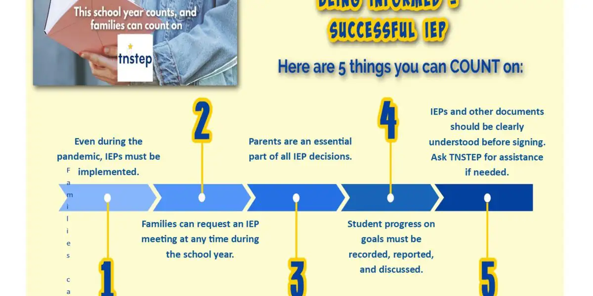 IEP Help - TNSTEPs Five Points You Can Count On